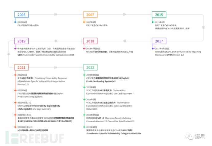 正在转变漏洞管理生态格局的三个关键步骤插图