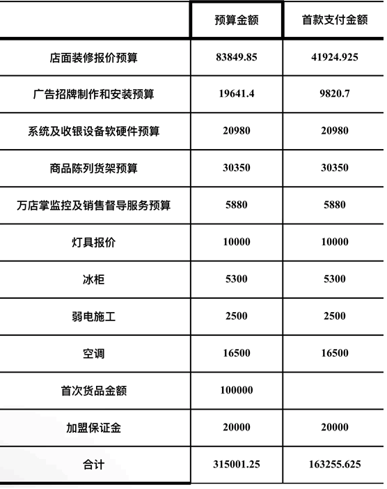 加盟零食店的真是大冤种插图2