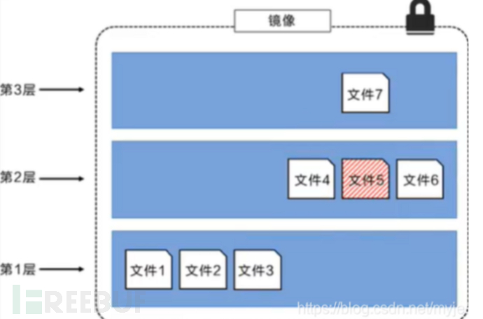 docker入门插图3