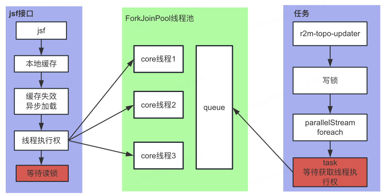 进程还在，JSF接口不干活了，这你敢信？插图12