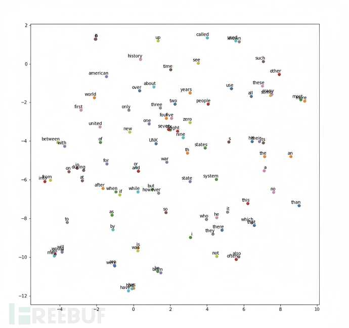 Word2Vec+LSTM+Attention恶意评论识别插图17