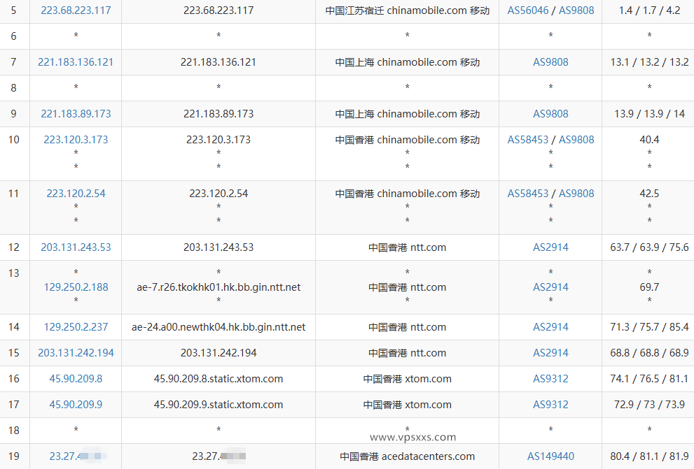 Evoxt香港新机房评测：三网回程CN2 GIA，上传跑800M，看视频最低15万+速度插图7