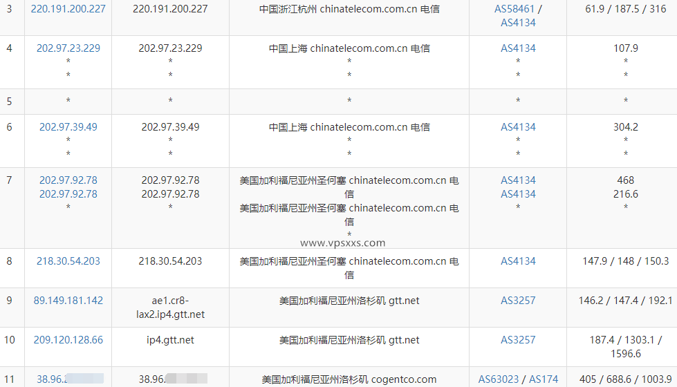 GThost美国洛杉矶VPS测评：三网往返直连，看视频8万+，流量给的多是优势插图3