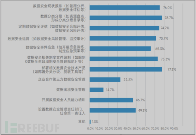 数据安全治理学习——前期安全规划和安全管理体系建设插图3