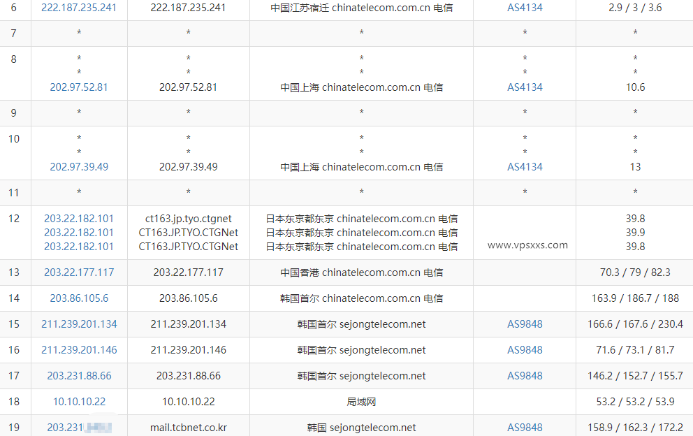 zlidc韩国双ISP家宽服务器测评：韩国住宅IP纯净度高，看视频18万+，做Tiktok短视频直播运营无需中转插图3