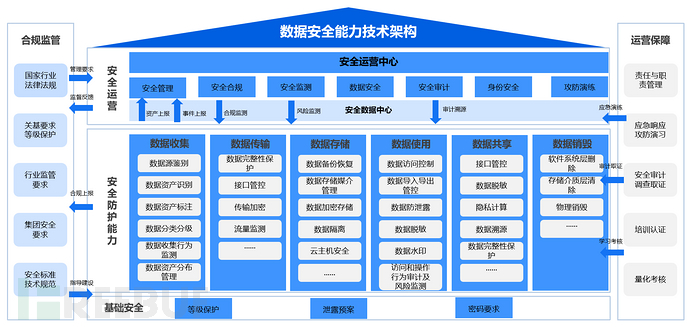 数据安全唠唠嗑 | 安全大模型应用于数据安全插图8