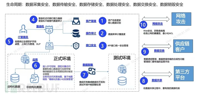 你遇到过哪些奇葩面试题目；如何考察渗透测试与安全管理能力| FB甲方群话题讨论插图3