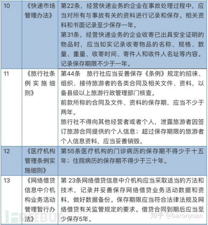 个人信息保护相关法律解读插图7