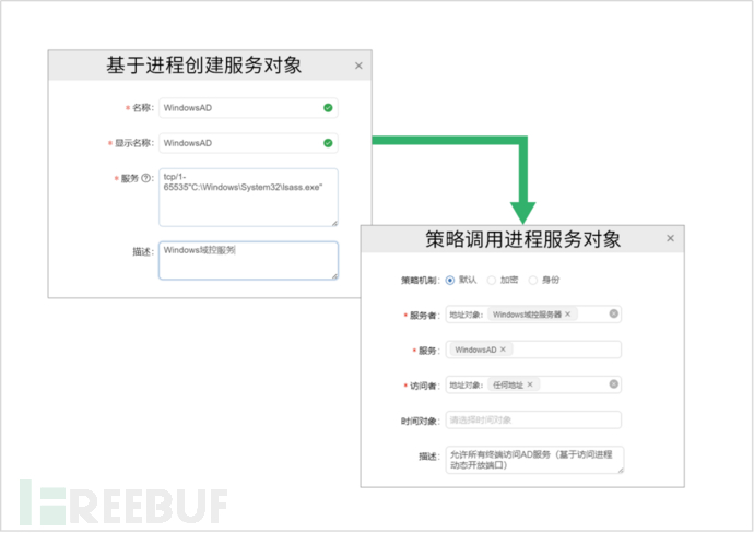 巷战——全民皆兵的微隔离网络插图3