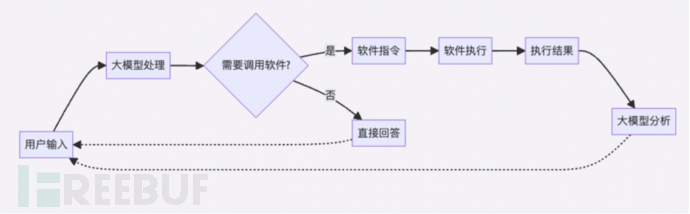 本地化 AI 审计工具落地小试牛刀插图5