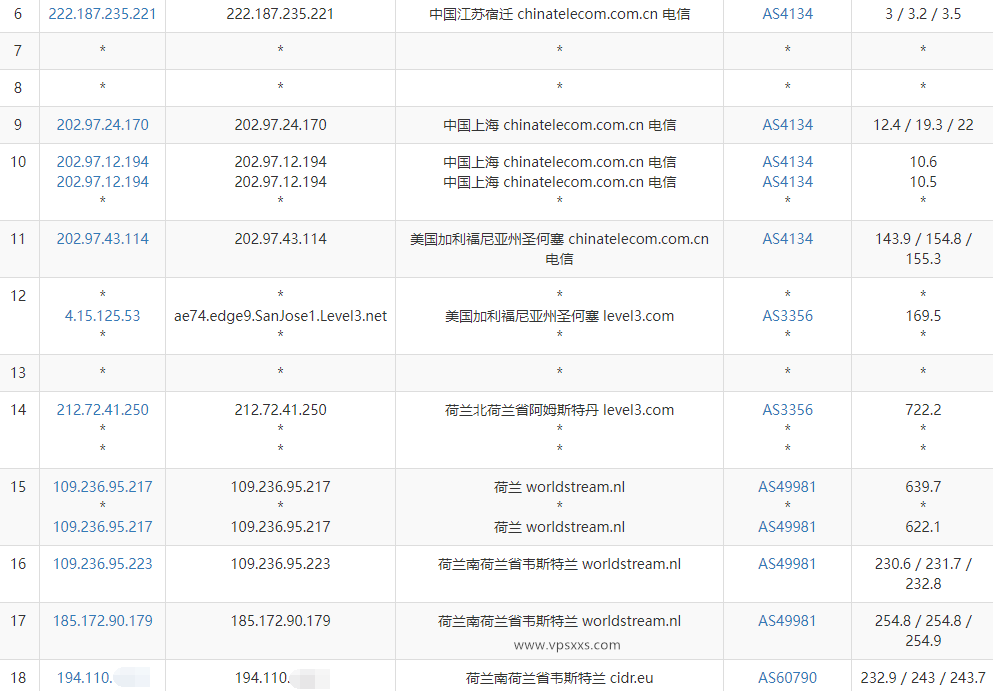 DigiRDP荷兰VPS测评：看视频6万+速度，三网往返直连（电信去程绕美国）插图3