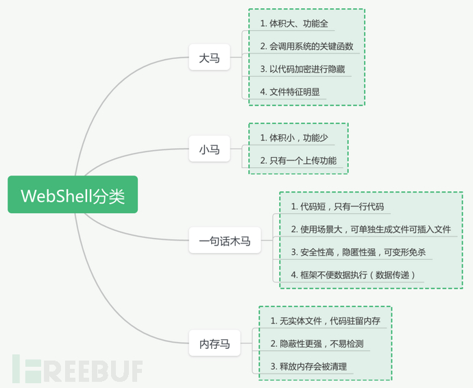 米桃安全漏洞讲堂系列第4期：WebShell木马专题插图