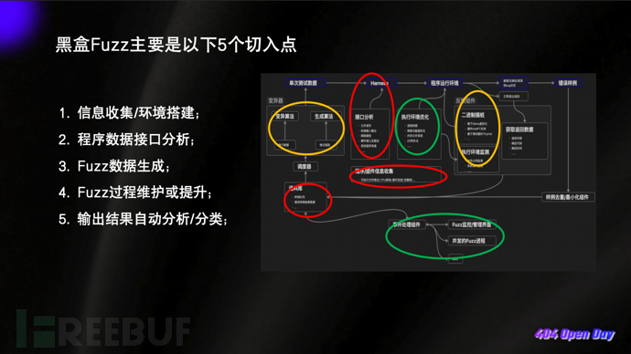 Fuzz 工作流解析与 AI 引入方案分享插图2