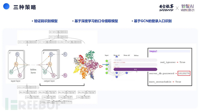 精彩回顾！AI赋能下的自动化攻防分享插图1