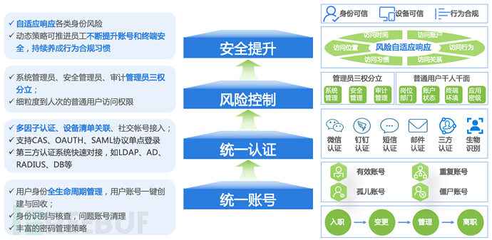 5G双域专网+零信任的神奇魔法插图2