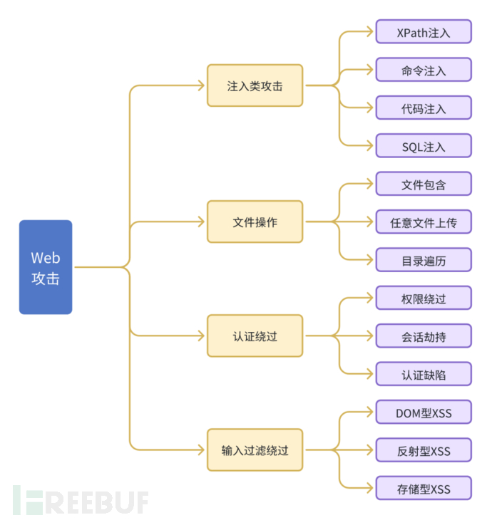 企业级安全日志分析与威胁检测实战指南插图5