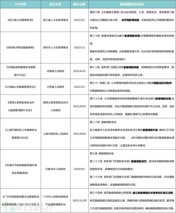 清空回收站根本没用，黑客竟然可以“秒恢复”插图4