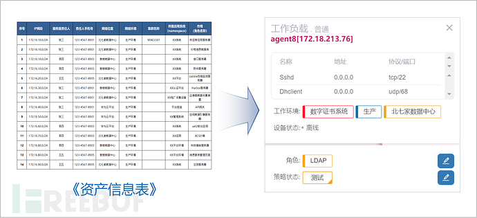 内网微隔离，三步防横移——基于微隔离的横移攻击防护方案插图