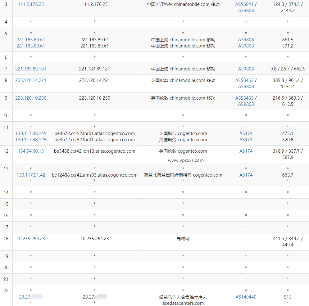 Evoxt波兰VPS测评：联通往返直连看视频7万+速度很不错，电信移动不适合插图7