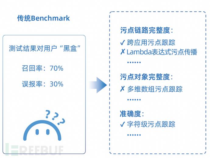 科大讯飞SAST产品技术选型实践插图