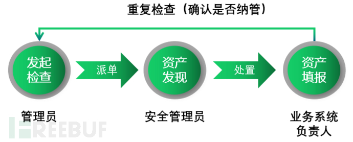 企业暴露面收敛管理插图5