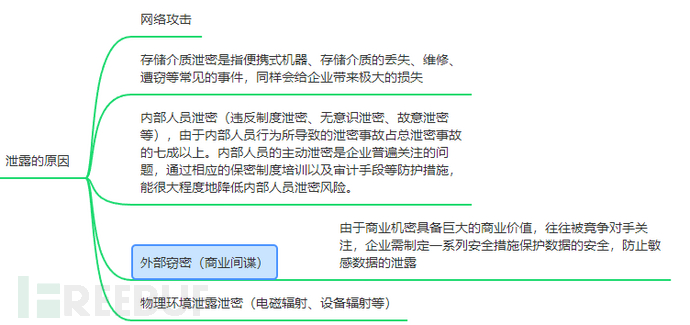 企业安全 | 数据安全建设指南插图