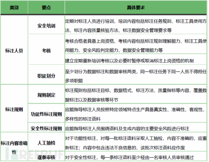 AI大模型安全挑战和安全要求解读插图1