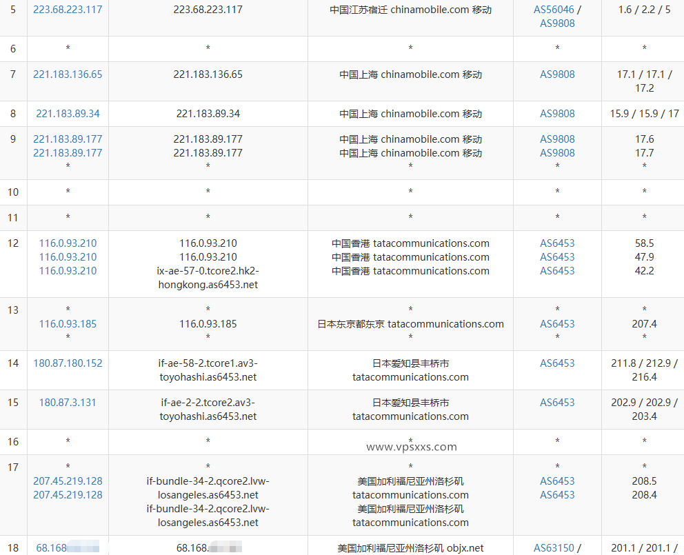 BageVm美国洛杉矶VPS测评：美国原生IP双ISP硬件强悍，面向国内适合电信带宽用户插图7