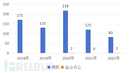 WPS Office 0-day漏洞 CVE-2024-7262复现及软件安全特性对比插图12