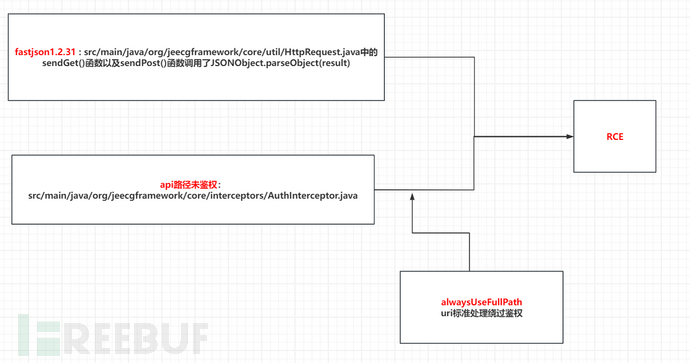 CVE-2023-49442 利用分析插图