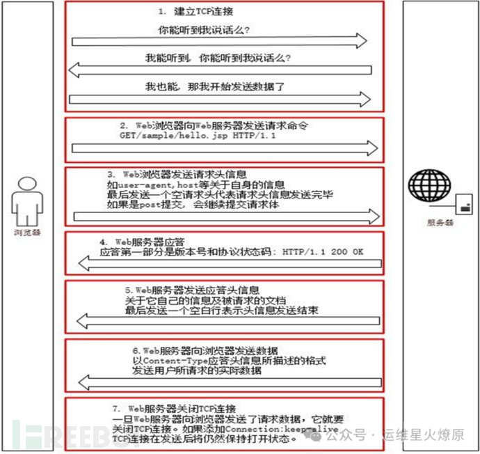 网络安全知识核心20要点插图6