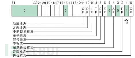 8086汇编(16位汇编)学习笔记01.汇编基础和debug使用插图39