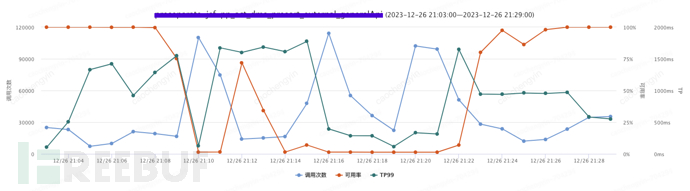 给你一颗“定心丸”——记一次由线上事故引发的Log4j2日志异步打印优化分析插图20