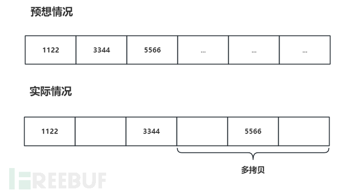 Netfilter漏洞提权利用（CVE-2023-35001）插图1