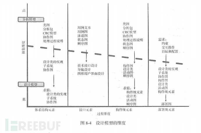 一文了解软件分析代码审计插图