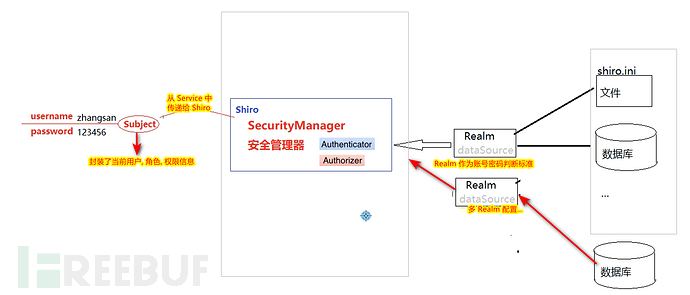 Java 安全 | 从 Shiro 底层源码看 Shiro 漏洞 (上)插图10