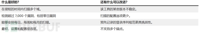 2025年十大最佳漏洞管理工具分享插图8