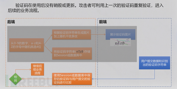 常见逻辑漏洞复现合集（上）插图