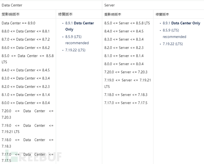 Atlassian Confluence 远程代码执行漏洞(CVE-2024-21683)深入分析插图