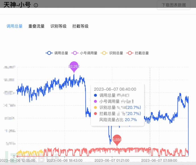 618京东到家APP-门详页反爬实战 | 京东云技术团队插图10