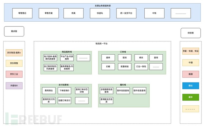 万字长文浅谈三高系统建设方法论和实践插图11