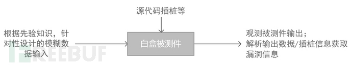 鉴源实验室丨智能网联汽车协议模糊测试技术概述插图1