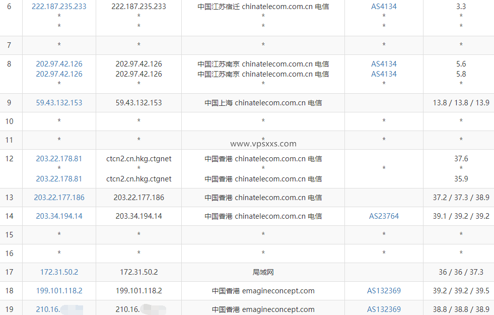 筋斗云中国台湾VPS测评：双ISP台湾原生住宅IP，三网往返直连，看视频8万+速度流畅4K清晰度插图3