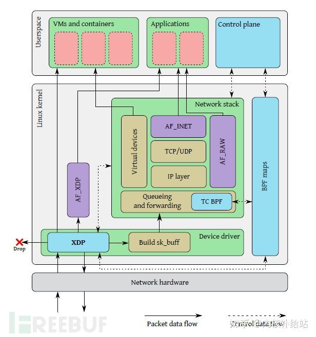 攻亦是防，防亦是攻——Linux内核视角看权限维持插图8