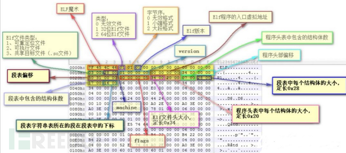 Android 安全加固技术全方面分析（上）插图1