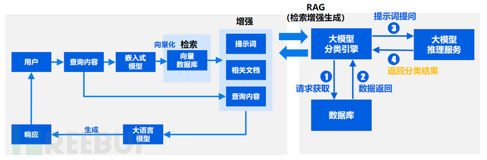 数据安全唠唠嗑 | 融合规则引擎与大模型引擎的创新实践插图5