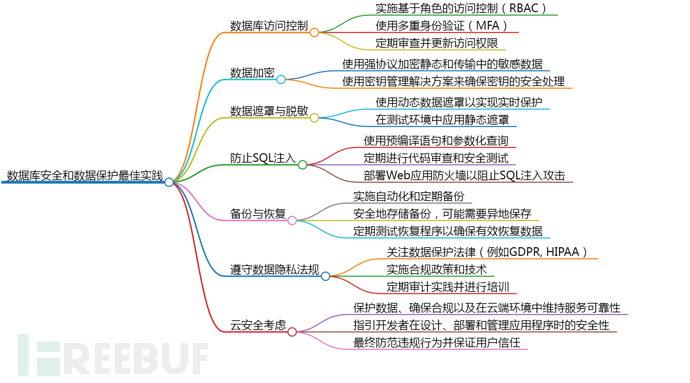 全栈信息系统安全指南插图4