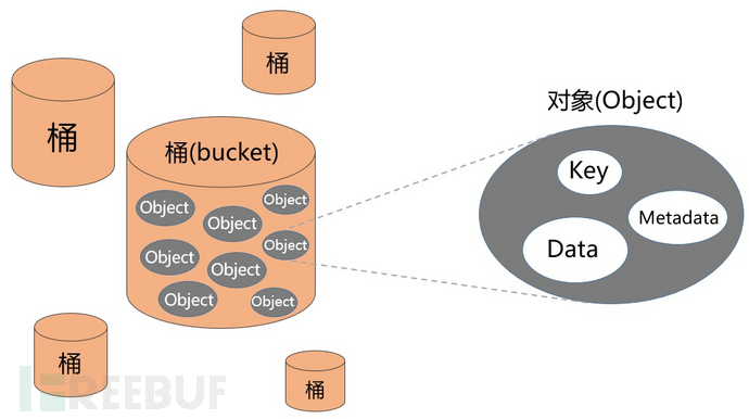 flask安全指南插图1