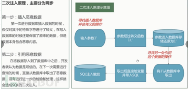 浅谈Sql注入总结笔记整理(超详细)插图3