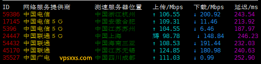 justhost美国纽约VPS测评：美国原生IP解锁Tiktok/Netflix，三网往返直连联通往返AS4837插图1